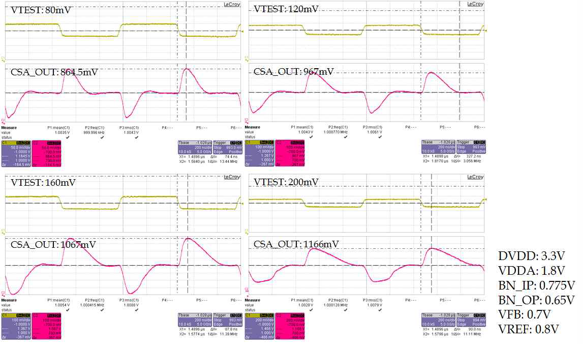 VTEST 입력에 따른 CSA 출력 파형