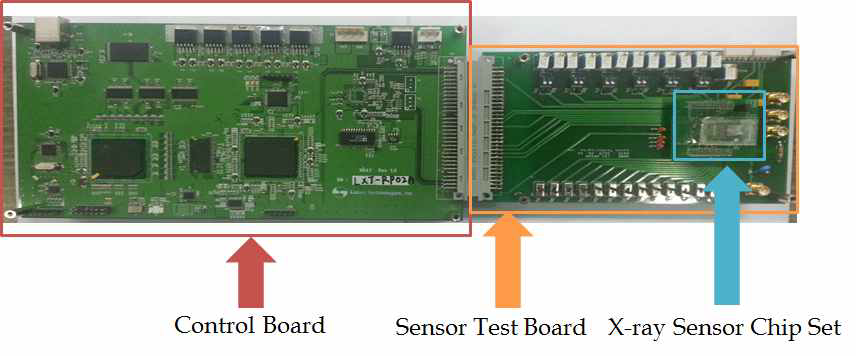 X-ray Sensor Chip-set용 Evaluation Board