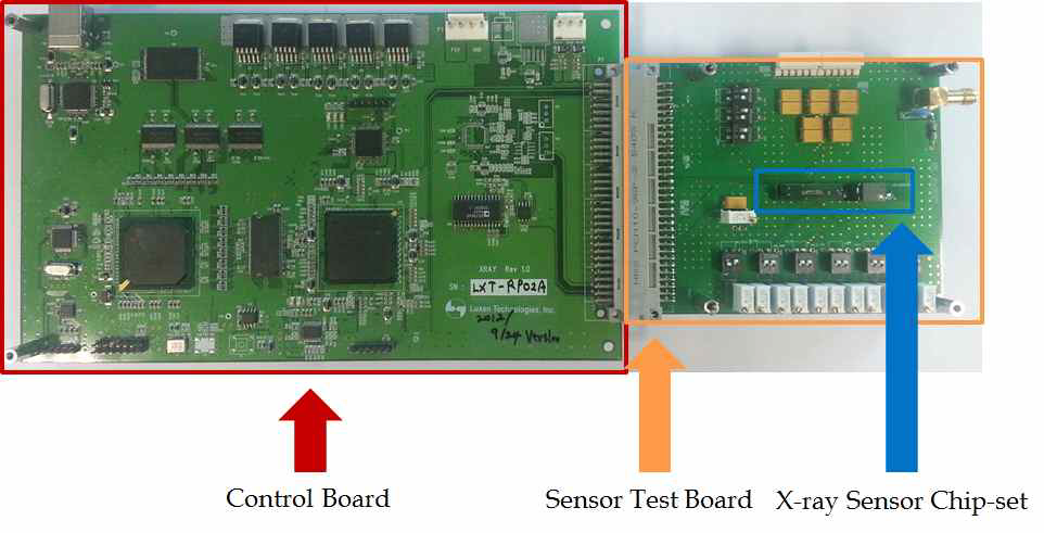 X-ray Sensor Chip-set용 Evaluation Board