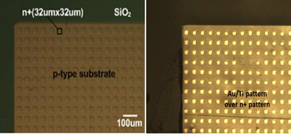 (왼쪽) P-Type 실리콘 위에 패턴 후 n+도핑, (오른쪽) n+도핑된 실리콘 위에 Au/Ti 전극을 Align하여 증착한 포토다이오드