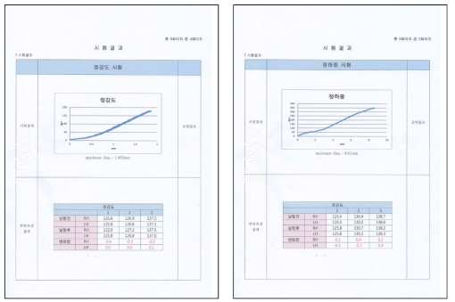 2차년도 신뢰성 시험결과