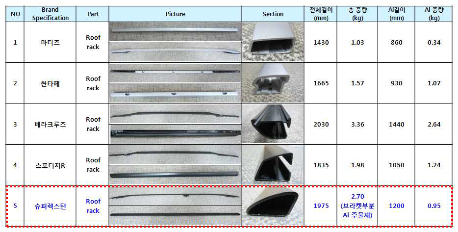 루프렉 Bench Marking 자료