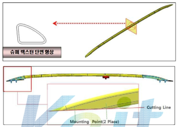 기존 루프렉 형상의 설계