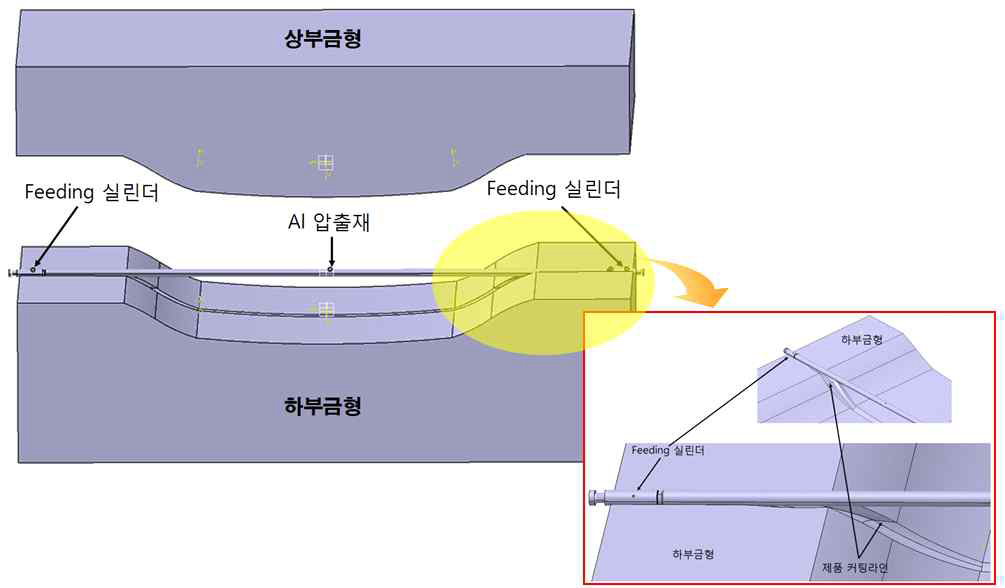 루프렉 일체성형용 금형 예상안