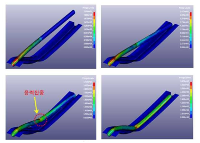 루프렉 벤딩성형 해석결과 Von-Mises Stress (0~1s구간)