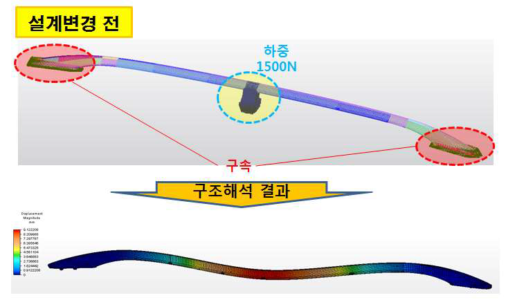 설계변경 전 루프렉 처짐량 해석