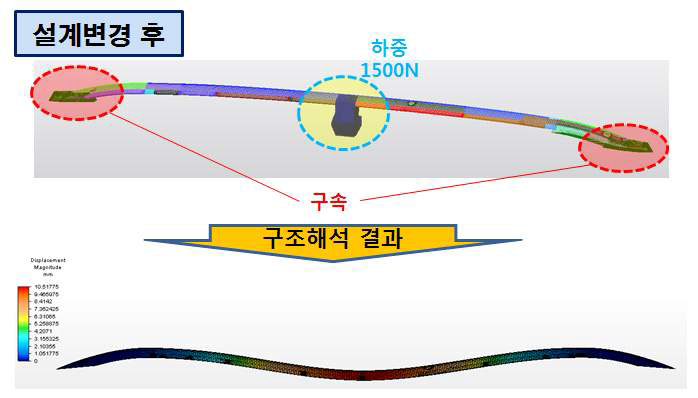 설계 변경 후 루프렉 처짐량 해석