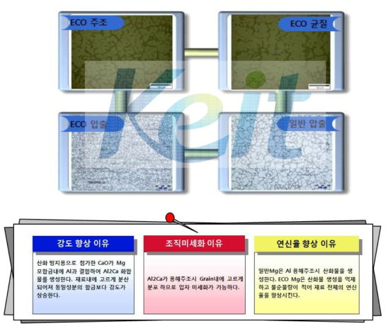 ECO-Al의 특성