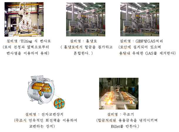 압출용 빌렛주조에 사용된 용해주조 설비