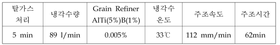 ECO 6000 빌렛 제조시 용해주조 조건