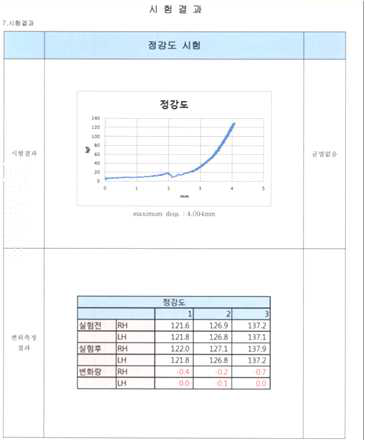 정강도 시험결과