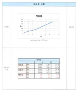 정하중 시험결과