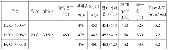 시트프레임 적용 알루미늄 압출공정 조건표