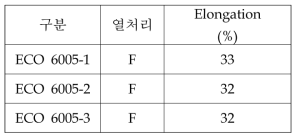 합금별 연신율 조사 결과