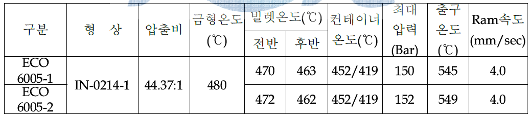 일체형 루프렉의 압출공정 조건