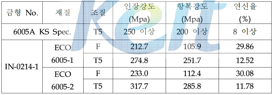 일체형 루프렉 압출재의 조질별 인장시험 결과