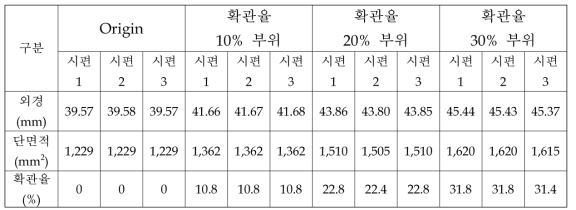 확관율 측정 결과