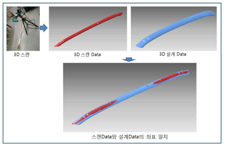 제품의 치수정밀도 측정 방법