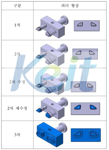 피더 수정 내역