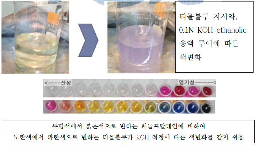 티몰블루 지시약을 이용한 산가측정