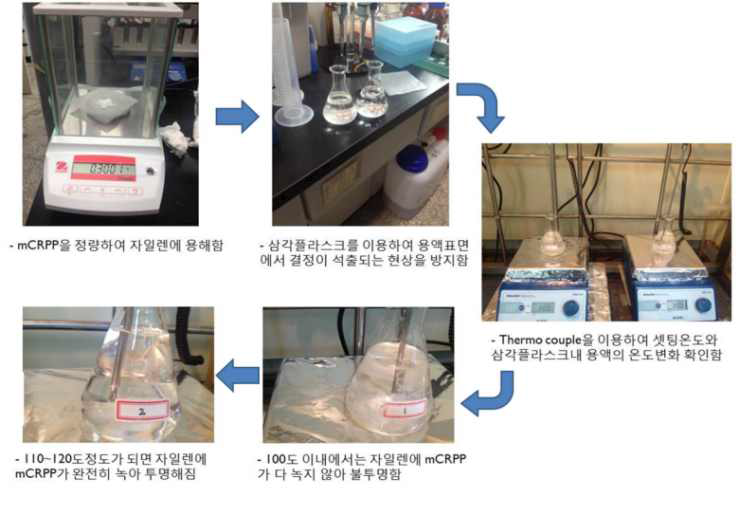 최종 산가측정 방법