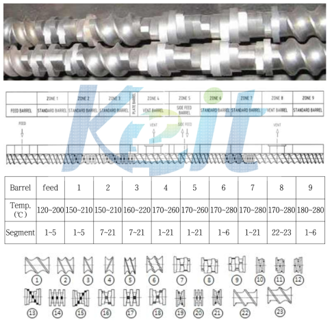 압출기 스크류 - kneading block segments