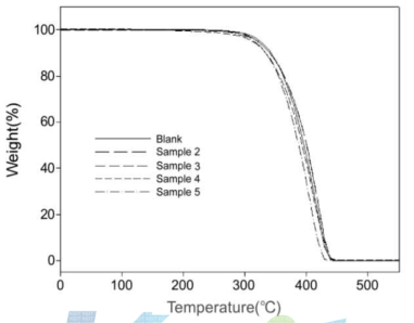 DCP 함량에 따른 TGA 분석