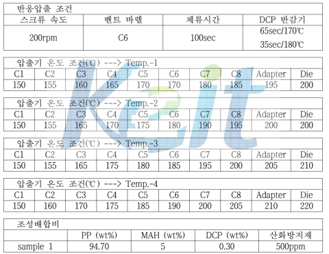 반응압출 온도조건에 따른 및 배합