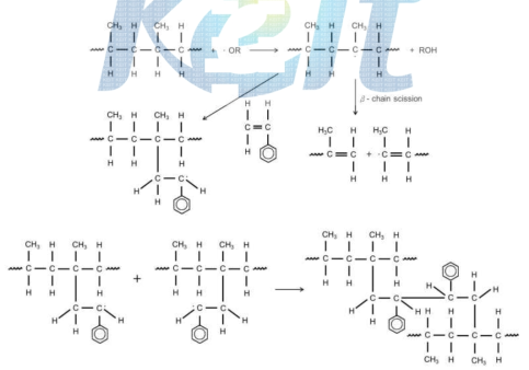개시제를 포함한 폴리프로필렌과 스틸렌 모노머와의 반응구조