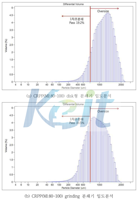 CRPP 1차 조분쇄 비교분석