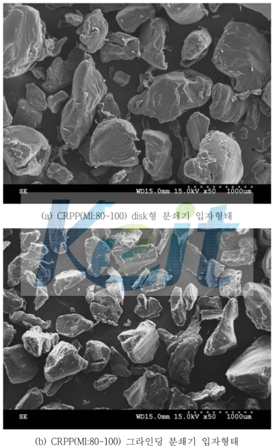 CRPP 1차 조분쇄 비교분석