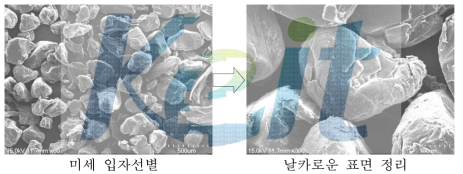 Hot air blowing 후처리