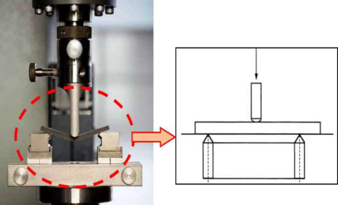 굽힘강도 시험기 및 측정방법