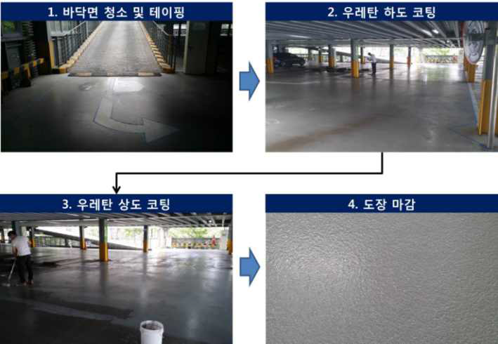 옥외 주차장 mCRPP 적용 유색 우레탄 도장 현장 평가