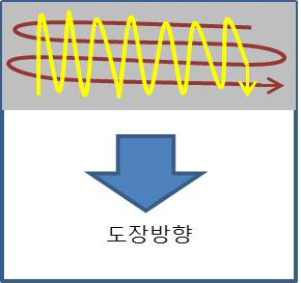 바닥용 에폭시 및 우레탄 로라 시공시 진행방향