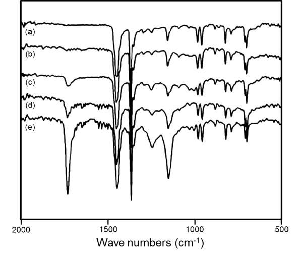 폴리프로필렌과 PP-g-GMA의 FT-IR 스펙트럼