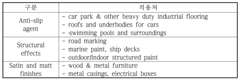 폴리올레핀 분말 첨가제의 기능적 적용처