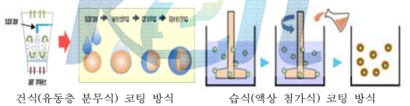 폴리프로필렌 소재 표면 개질