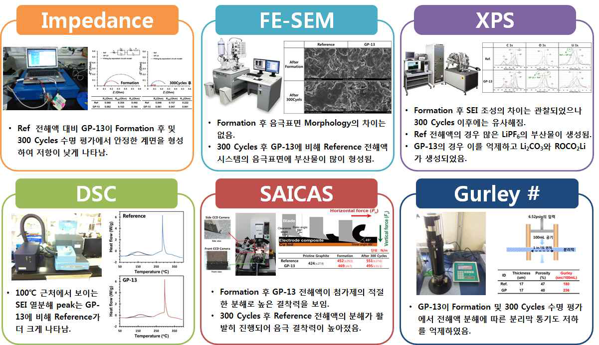 한밭대학교 음극 분석 툴