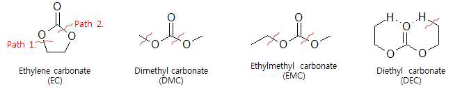 선형 카보네이트 분해 경로
