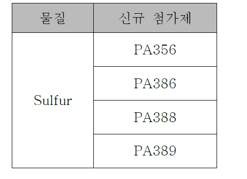 신규 첨가제 후보