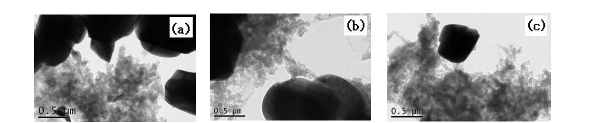 (a)Reference, (b)EPCH 0.1%, (c)EPCH 1% 고온 TEM 이미지