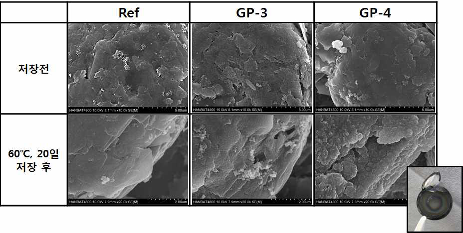 60℃, 20일 저장 전, 후의 음극표면 SEM Image