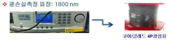 1.8 um CW 광섬유 레이저를 4p 황화물 코어/클래드 광섬유에 인가하여 측정함.