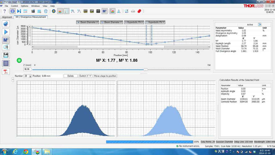 이터븀 첨가 광섬유 레이저의 빔 품질 (M2) 측정 결과: M2x/M2y (1.77/1.86)