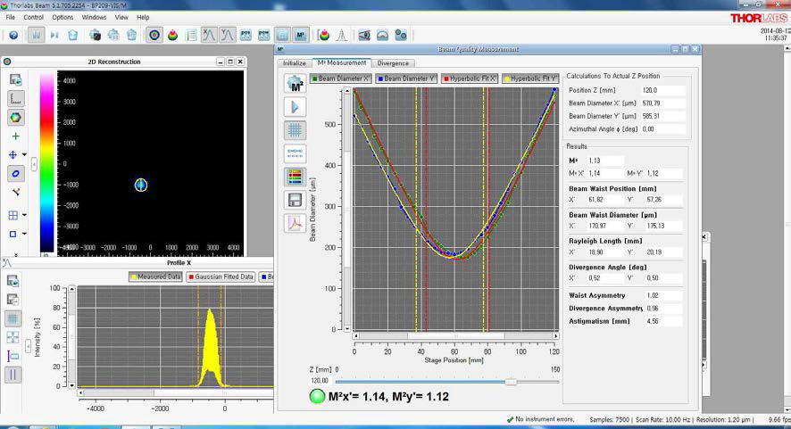 PCF 광섬유 레이저의 빔 품질 (M2) 측정 결과 M2x/M2y (1.14/1.12)
