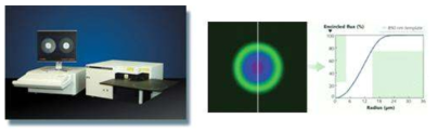 2500 Optical Fiber Analysis System: Photon kinetics