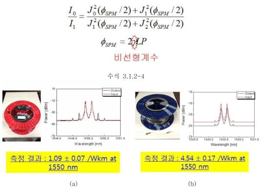 (a) SMF 비선형 계수 측정 스펙트럼, (b) KIST_HN-PCF 비선형 계수 측정 스펙트럼