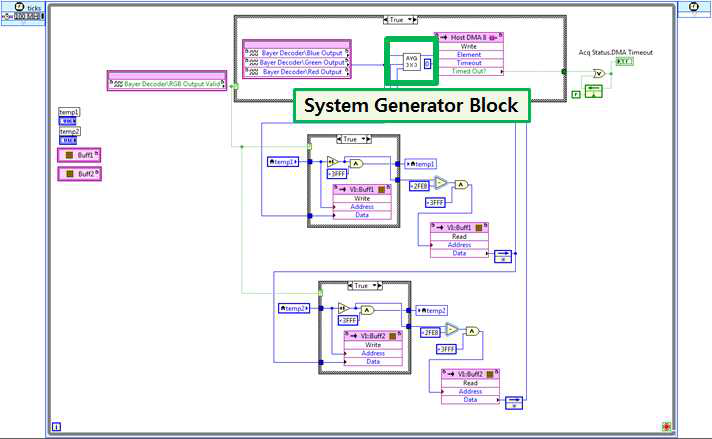 LabVIEW(FPGA)와 System Generator를 이용한 알고리즘 구현