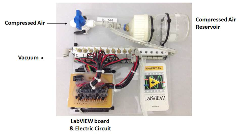 LabVIEW를 통해 제어되는 공압조절 시스템